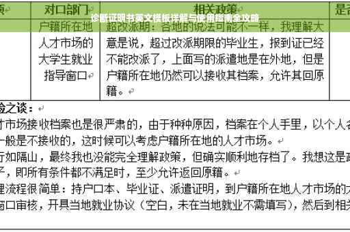 诊断证明书英文模板详解与使用指南全攻略