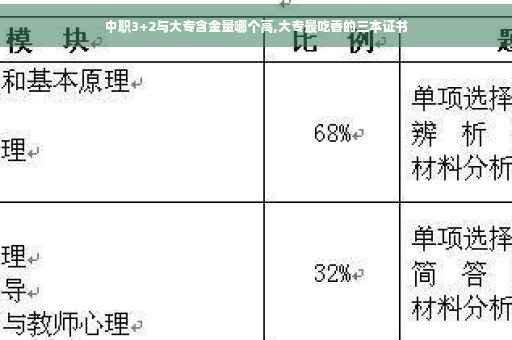 中职3+2与大专含金量哪个高,大专最吃香的三本证书