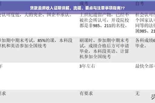 贷款卖房收入证明详解，流程、要点与注意事项指南??