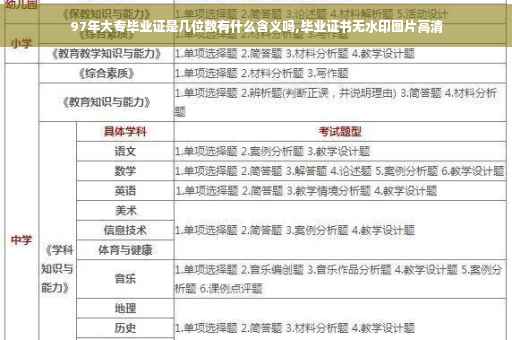 97年大专毕业证是几位数有什么含义吗,毕业证书无水印图片高清