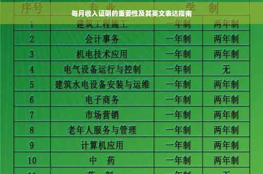 每月收入证明的重要性及其英文表达指南