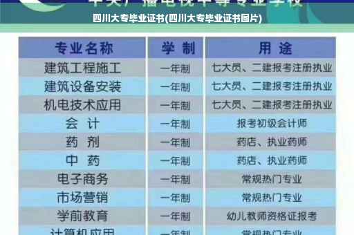 四川大专毕业证书(四川大专毕业证书图片)