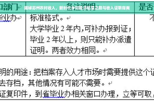 揭秘苏州农村收入，新时代乡村经济繁荣之路与收入证明指南