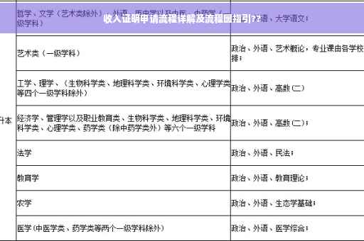 收入证明申请流程详解及流程图指引??