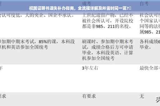 权属证明书遗失补办指南，全流程详解及所需时间一览?⏳