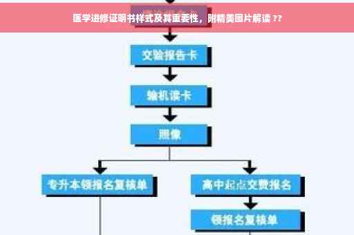 医学进修证明书样式及其重要性，附精美图片解读 ??