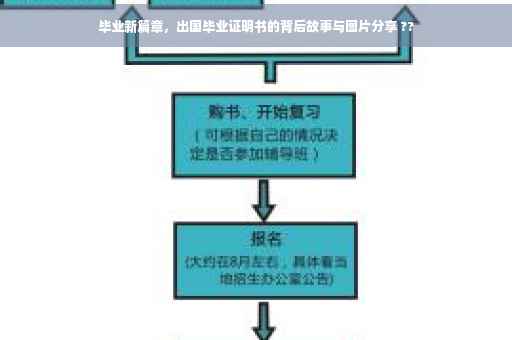 毕业新篇章，出国毕业证明书的背后故事与图片分享 ??