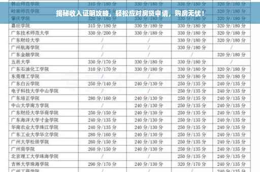 揭秘收入证明攻略，轻松应对房贷申请，购房无忧！