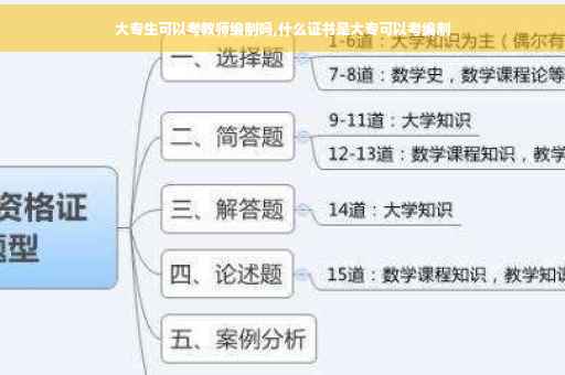 大专生可以考教师编制吗,什么证书是大专可以考编制