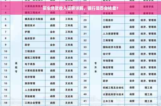 买车贷款收入证明详解，银行是否会核查？
