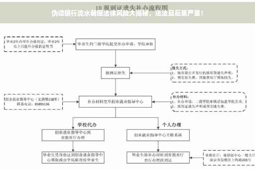 伪造银行流水截图法律风险大揭秘，违法且后果严重！