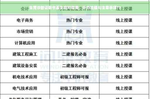 生育诊断证明书丢失应对指南，补办流程与注意事项??