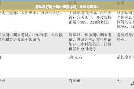廊坊银行流水导出步骤详解，攻略与指南?