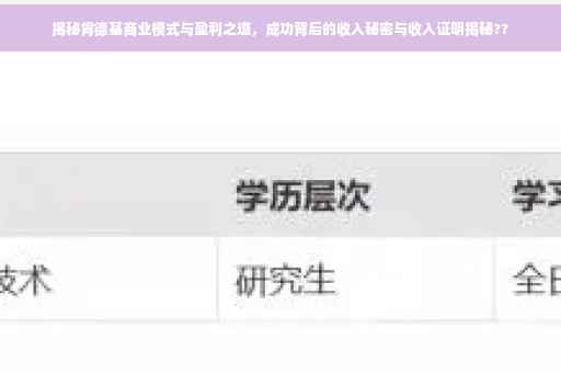 揭秘肯德基商业模式与盈利之道，成功背后的收入秘密与收入证明揭秘??