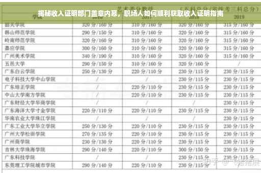揭秘收入证明部门盖章内幕，职场人如何顺利获取收入证明指南