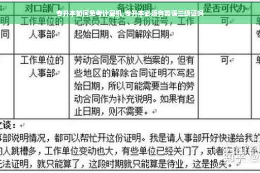 专升本如何免考计算机,专升本必须有英语三级证吗