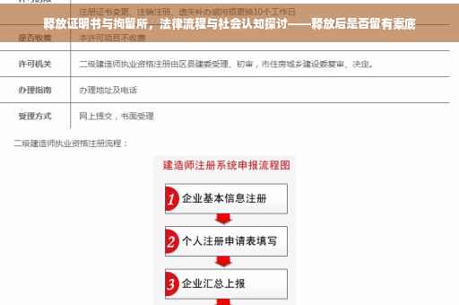 释放证明书与拘留所，法律流程与社会认知探讨——释放后是否留有案底