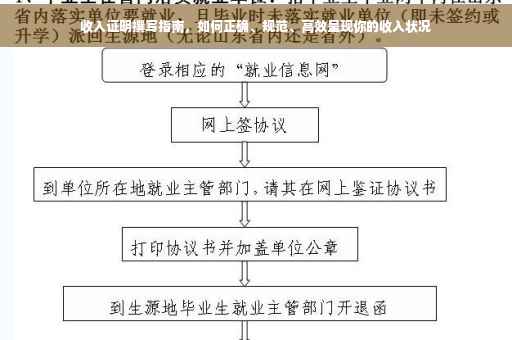 收入证明撰写指南，如何正确、规范、高效呈现你的收入状况