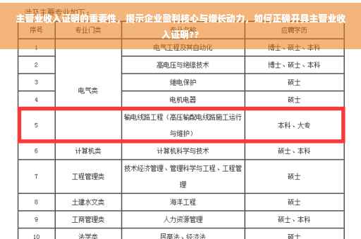 主营业收入证明的重要性，揭示企业盈利核心与增长动力，如何正确开具主营业收入证明??