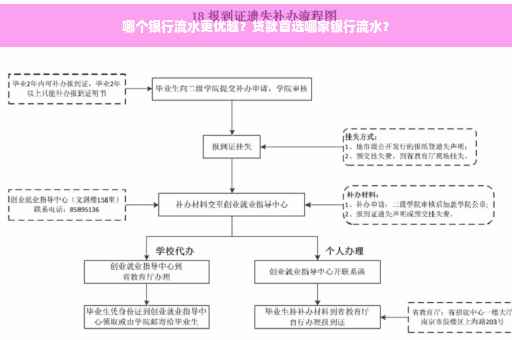 哪个银行流水更优越？贷款首选哪家银行流水？