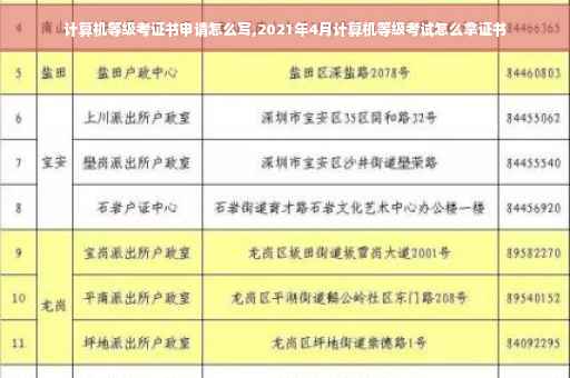 计算机等级考证书申请怎么写,2021年4月计算机等级考试怎么拿证书
