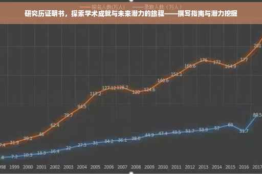 研究历证明书，探索学术成就与未来潜力的旅程——撰写指南与潜力挖掘