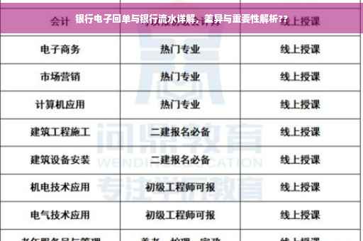 银行电子回单与银行流水详解，差异与重要性解析??
