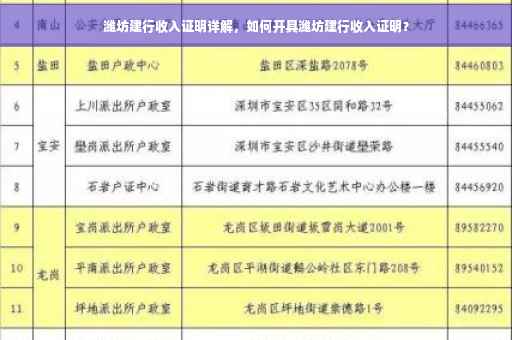 潍坊建行收入证明详解，如何开具潍坊建行收入证明？