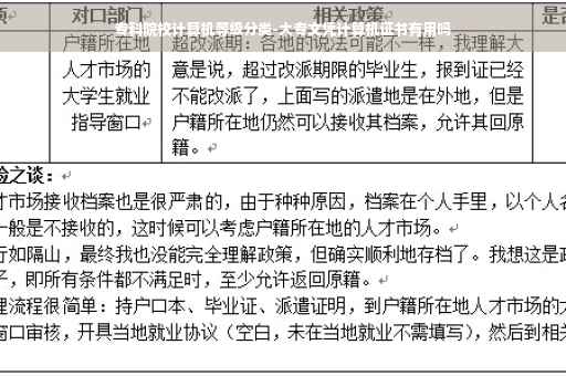 专科院校计算机等级分类-大专文凭计算机证书有用吗