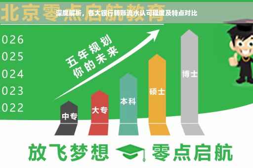 深度解析，各大银行转账流水认可程度及特点对比