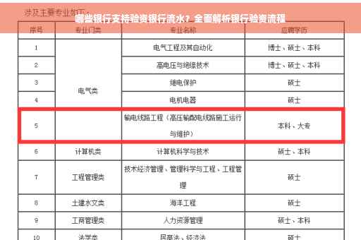 哪些银行支持验资银行流水？全面解析银行验资流程