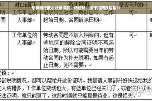华夏银行流水验证详解，验证码、操作指南及解读??