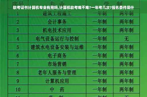 软考证书计算机专业有用吗,计算机软考难不难?一年考几次?报名条件是什