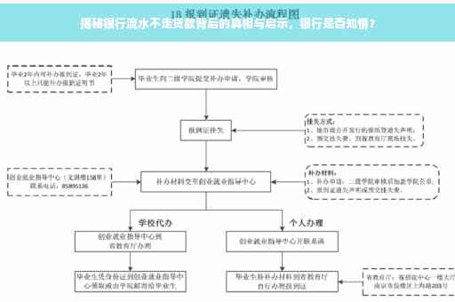 揭秘银行流水不走贷款背后的真相与启示，银行是否知情？