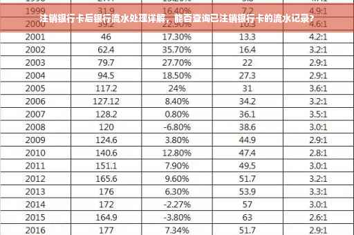 注销银行卡后银行流水处理详解，能否查询已注销银行卡的流水记录？