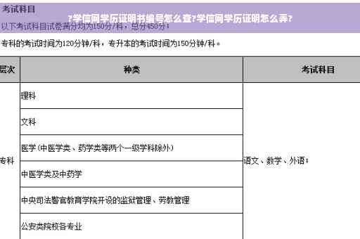 ?学信网学历证明书编号怎么查?学信网学历证明怎么弄?