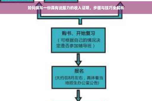 如何撰写一份具有说服力的收入证明，步骤与技巧全解析