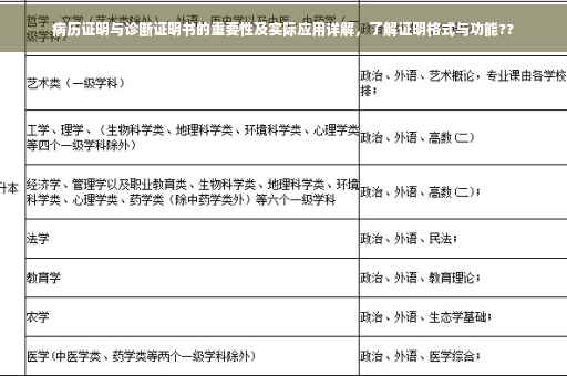 病历证明与诊断证明书的重要性及实际应用详解，了解证明格式与功能??