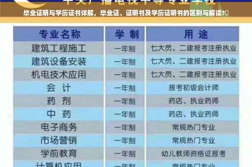 毕业证明与学历证书详解，毕业证、证明书及学历证明书的区别与解读?⚡