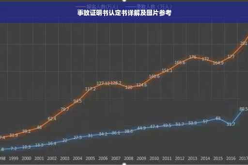 事故证明书认定书详解及图片参考