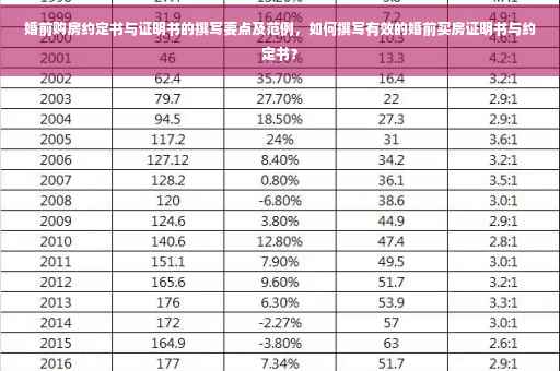 婚前购房约定书与证明书的撰写要点及范例，如何撰写有效的婚前买房证明书与约定书？