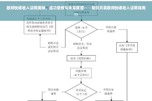 联邦快递收入证明揭秘，成功策略与未来展望——如何开具联邦快递收入证明指南??