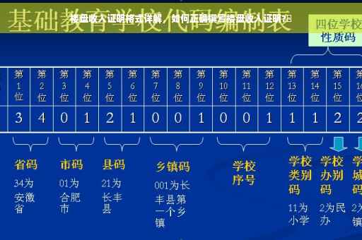 楼盘收入证明格式详解，如何正确撰写楼盘收入证明?✨