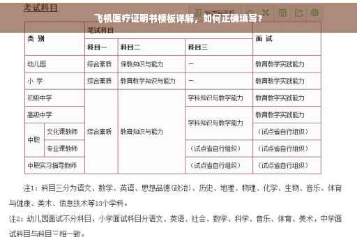 飞机医疗证明书模板详解，如何正确填写？
