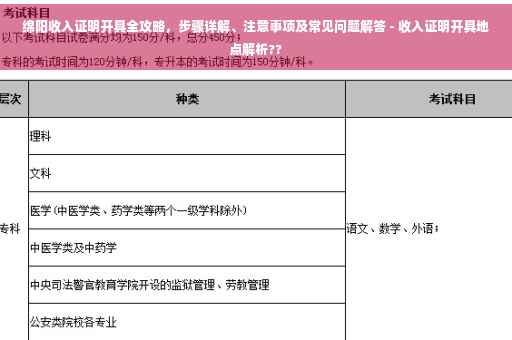 绵阳收入证明开具全攻略，步骤详解、注意事项及常见问题解答 - 收入证明开具地点解析??