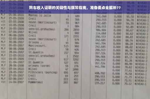 购车收入证明的关键性与撰写指南，准备要点全解析??