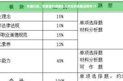 光盘行动，积极倡导健康生活方式的实践证明书 ??