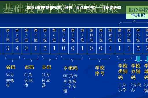 毕业证明书制作指南，细节、要点与格式——评职称必备