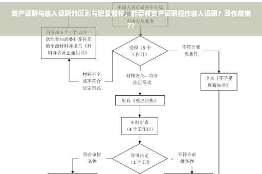 资产证明与收入证明的区别与联系解析，能否将资产证明视作收入证明？写作指南??