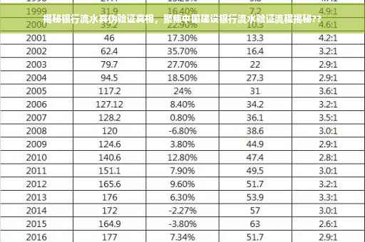 揭秘银行流水真伪验证真相，聚焦中国建设银行流水验证流程揭秘??